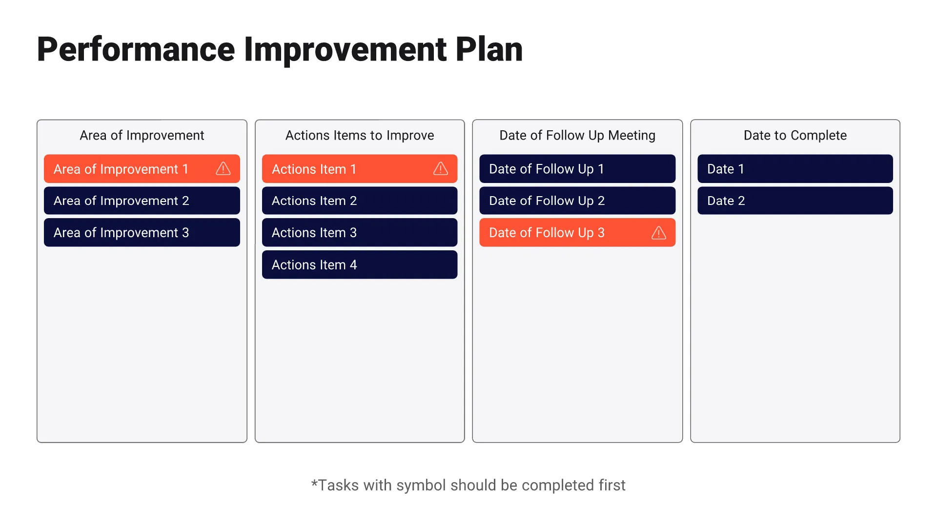 Performance Improvement plan